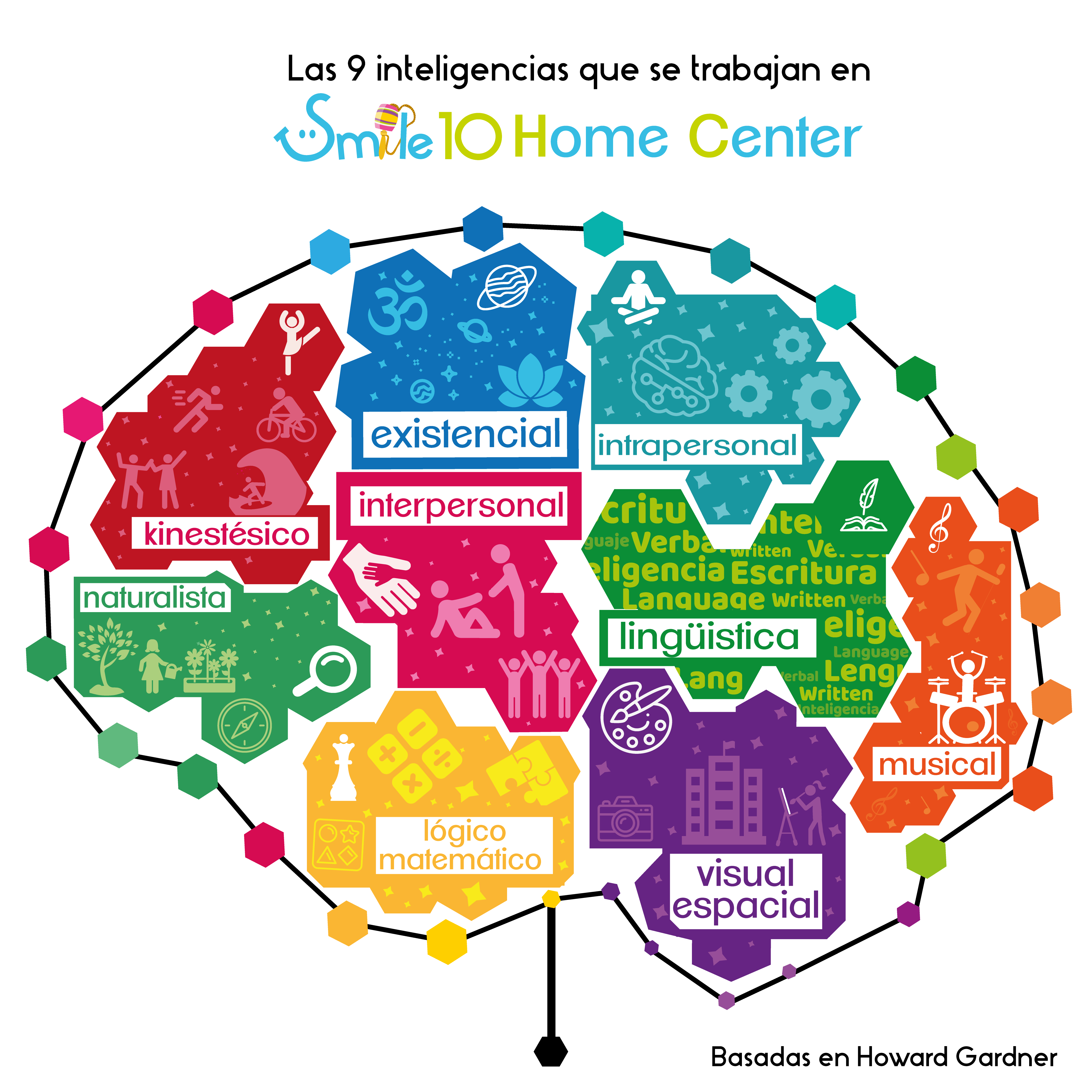 9-Inteligencias-Smile10-home-center-preescolar-primaria-colonia-condesa